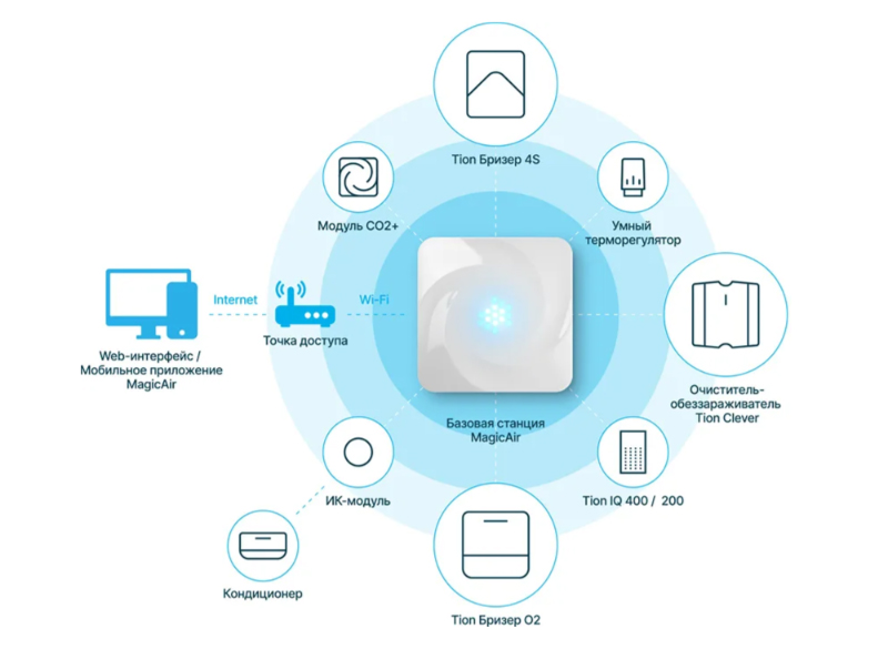 Бризер 4S-8.jpg