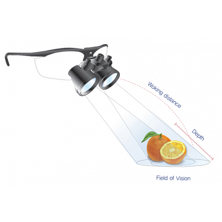 MediPlus JTL 2.5 - бинокулярные лупы на оправе, увеличение 2.5х