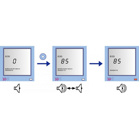 Geosoft EndoEst-3D - эндодонтический аппарат 3в1