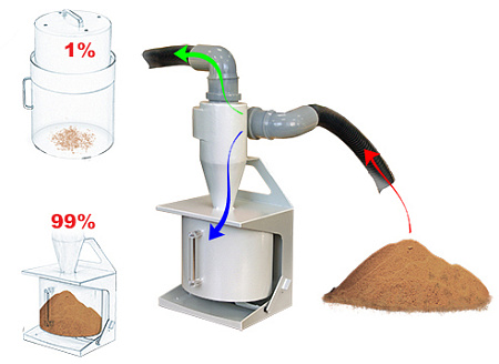 Аверон АФЦ 1.0 АРТ - универсальный автономный фильтр-циклон