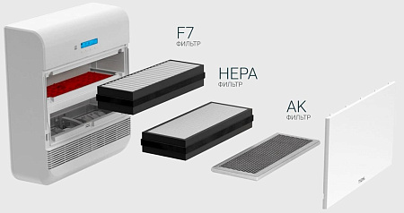 Tion O2 МАС – Бризер (Radiomodule)